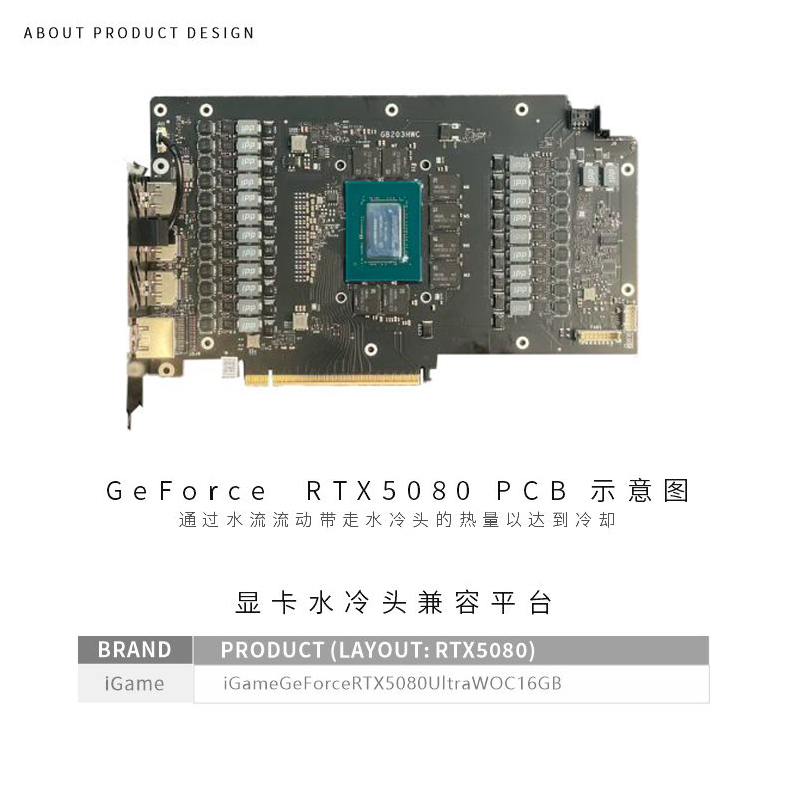 Blok chłodzenia GPU Bykski do  – Rtx 5080 16Gb recenzja i cena